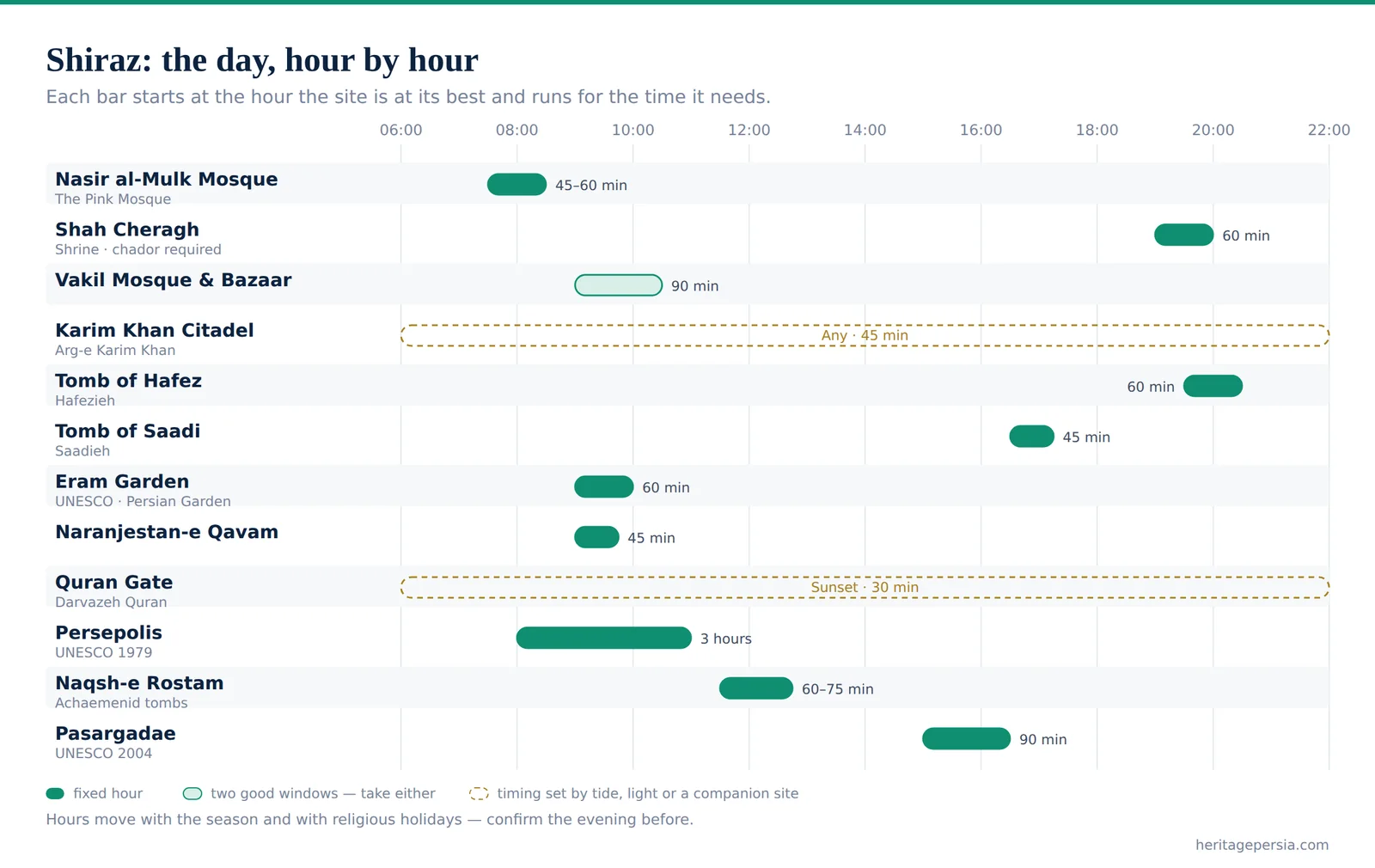 Chart of the best hour to visit each site in Shiraz, laid out across a single day